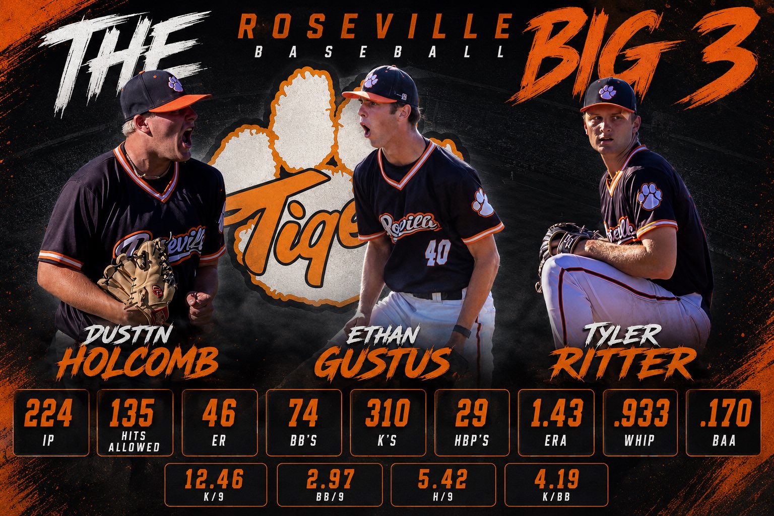 Roseville Tigers 2026 pitching statistics graphic